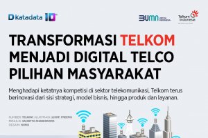 Transformasi Telkom Menjadi Digital Telco Pilihan Masyarakat
