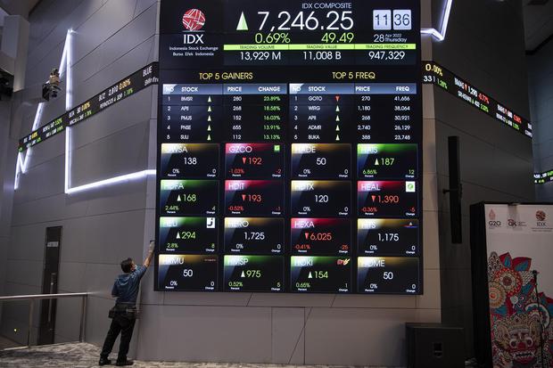 Bursa Asia Menghijau, IHSG Ditutup Menguat 0,15% ke Level 7.040