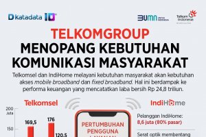 TelkomGroup Menopang Kebutuhan Komunikasi Masyarakat 