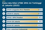 Nilai UTBK
