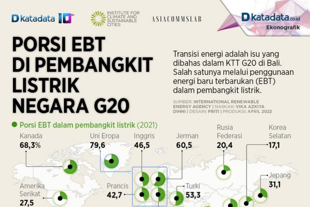 Infografik_Porsi ebt di pembangkit listrik negara g20
