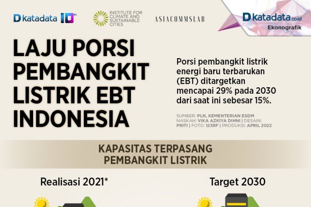 Infografik_Laju pembangkit listrik ebt Indonesia