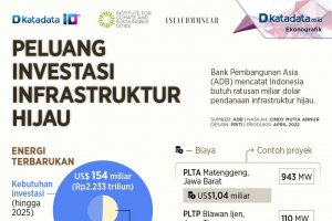 Infografik_Peluang investasi infrastruktur hijau