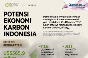 Infografik_Potensi ekonomi karbon indonesia