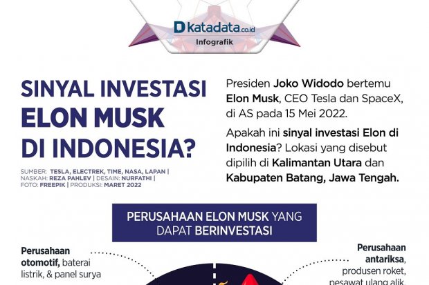 Infografik_Sinyal investasi Elon Musk di Indonesia