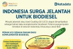 Indonesia Surga Jelantah untuk Biodiesel