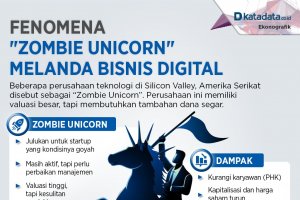 Infografik_Fenomena zombie unicorn melanda bisnis digital_rev