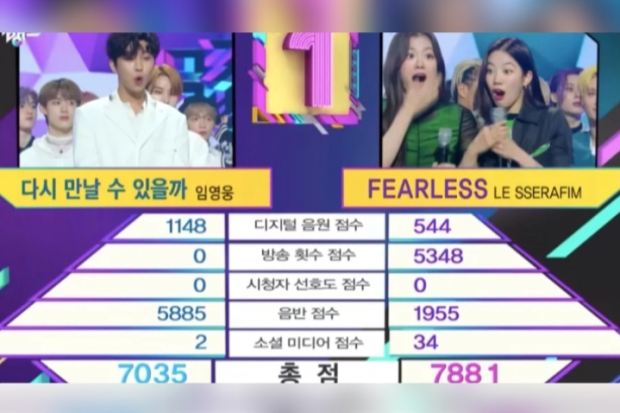 Penentuan Skor Chart Music Bank