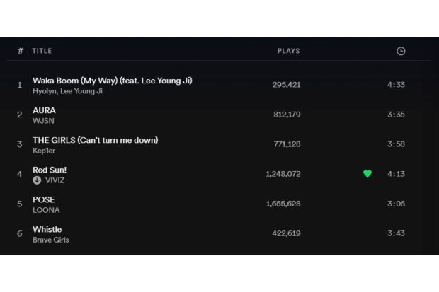 Jumlah streaming lagu final Queendom 2 di Spotify