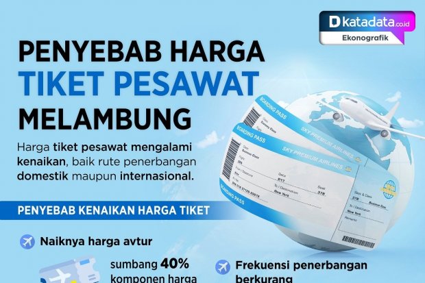 Infografik_Penyebab harga tiket pesawat melambung 