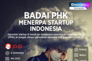 Infografik_Badai PHK menerpa startup Indonesia