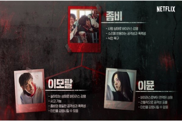 Perbedaan zombie di All of Us Are Dead Season 2