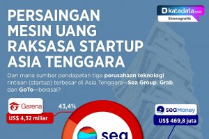 Infografik_Persaingan mesin uang raksasa startup asia tenggara