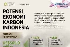 Infografik_Potensi ekonomi karbon indonesia-rev