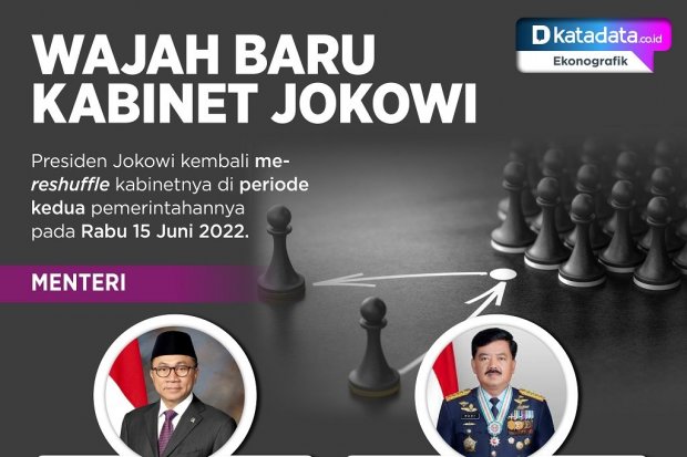 Infografik_Wajah baru kabinet jokowi