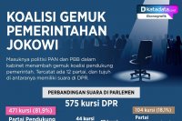 Infografik_Koalisi gemuk pemerintahan jokowi