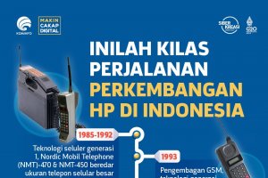 Inilah Kilas Perjalanan Perkembangan HP di Indonesia
