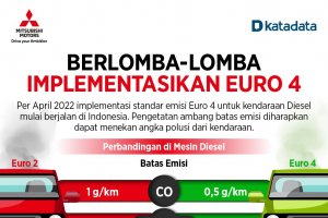 Berlomba-lomba Implementasikan Euro 4