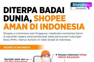 Infografik_Diterpa badai dunia, shopee aman di Indonesia