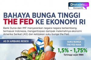 Infografik_Bahaya Bunga Tinggi The Fed ke Ekonomi Indonesia