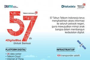 Telkom 57th Digital Bisa untuk Semua