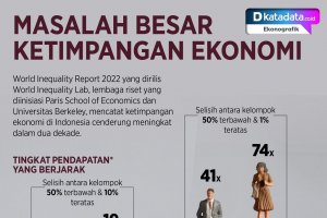 Infografik_Masalah Besar Ketimpangan Ekonomi di Indonesia