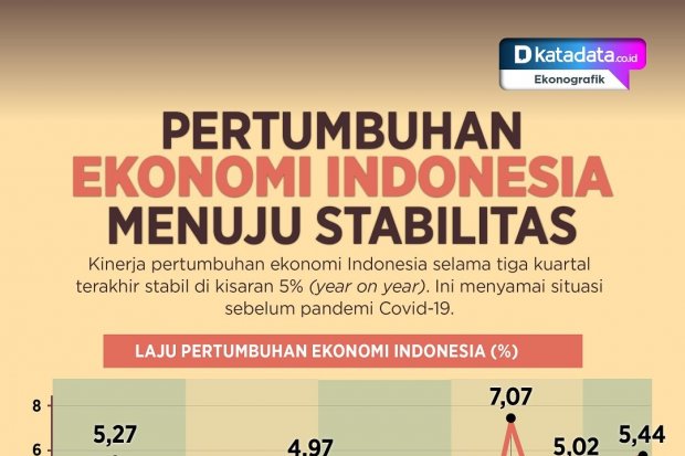 Infografik_Pertumbuhan ekonomi Indonesia menuju stabilitas
