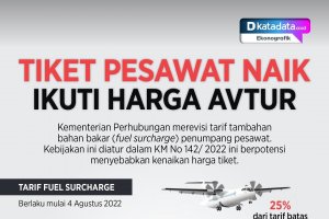 Infografik_Tiket pesawat naik ikuti harga avtur