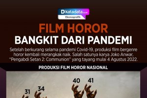 Infografik_Film Horor Bangkit dari Pandemi