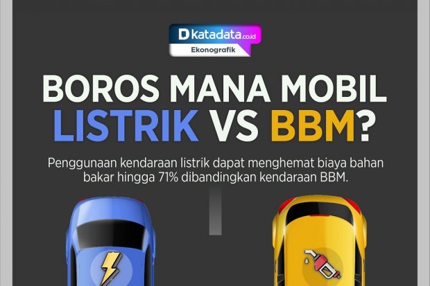 Infografik_Perbandingan biaya mobil listrik vs bbm