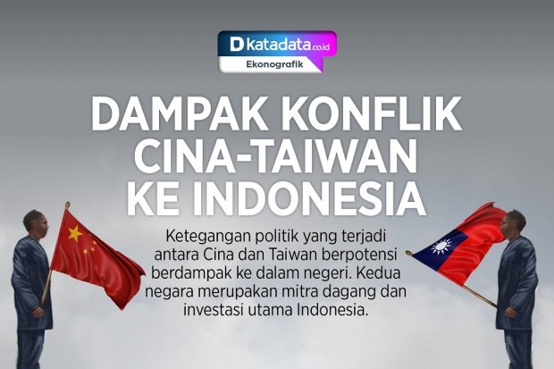 Infografik_Dampak Konflik Cina-Taiwan ke Indonesia