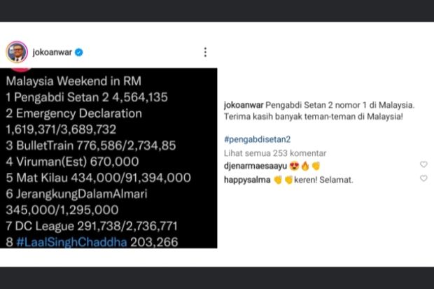 Pengabdi Setan No.1 di Malaysia