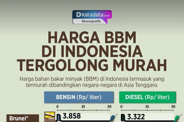 Infografik_Harga bbm di Indonesia tergolong murah
