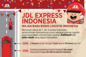 Terobosan JDL Express Indonesia dan Inovasi pada Tahun ke Tujuh
