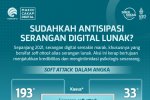 Sudahkah Antisipasi Serangan Digital Lunak?