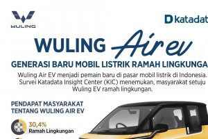Wuling Air EV: Generasi Baru Mobil Listrik Ramah Lingkungan