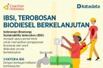 IBSI, Terobosan Biodiesel Berkelanjutan