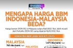 Infografik_Mengapa harga bbm di Indonesia dan Malaysia beda