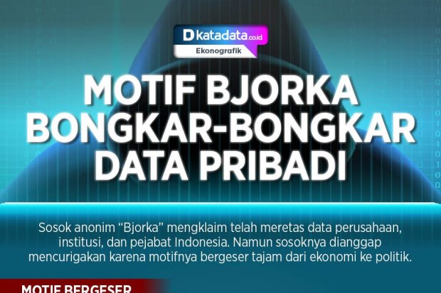 Infografik_Motif bjorka bongkar-bongkar data pribadi