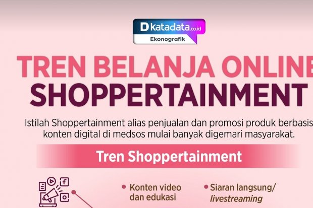 Infografik_Tren Belanja Online Shoppertainment