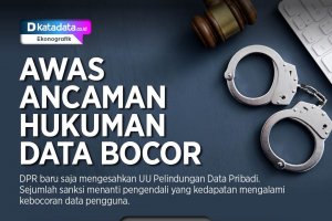 Infografik_Awas Ancaman Hukuman Data Bocor