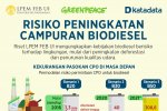 Risiko Peningkatan Campuran Biodiesel