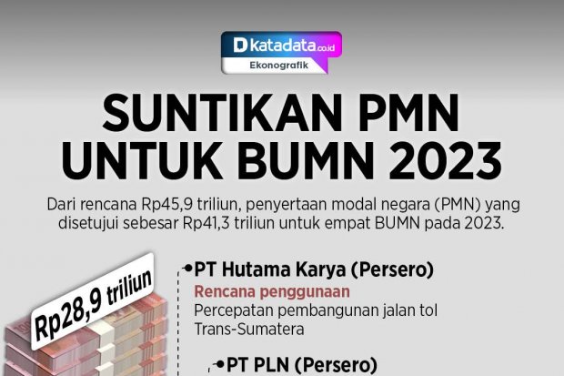 Infografik_Suntikan PMN untuk BUMN 2023