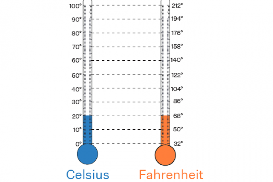 6 Cara untuk Mengonversi Fahrenheit dan Celcius - wikiHow