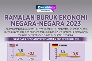 Infografik_Ramalan buruk ekonomi negara-negara 2023