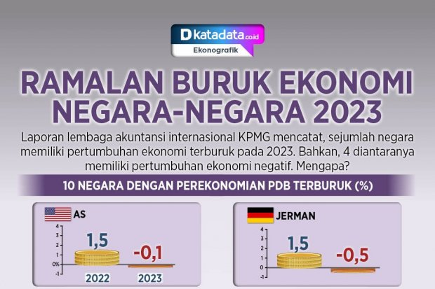 Infografik_Ramalan buruk ekonomi negara-negara 2023