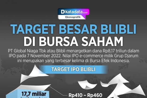 Infografik_Target besar Blibli di Bursa Saham