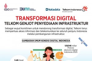 Transformasi Digital, Telkom Genjot Penyediaan Infrastruktur