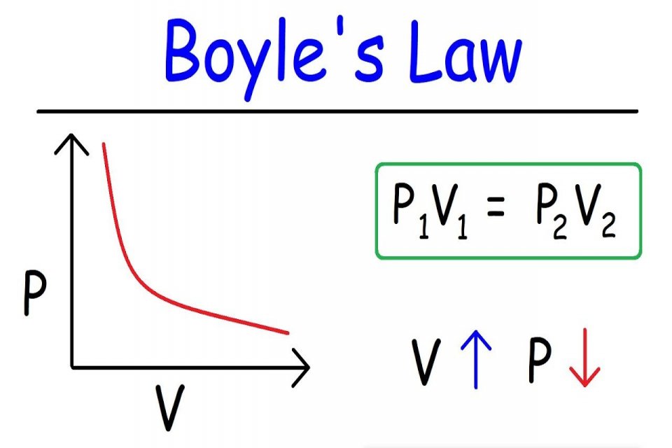 Penjelasan Tentang Rumus Hukum Boyle Penerapan dan Contoh Soal