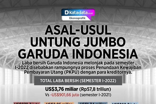 Infografik_Asal Usul Untung Jumbo Garuda Indonesia